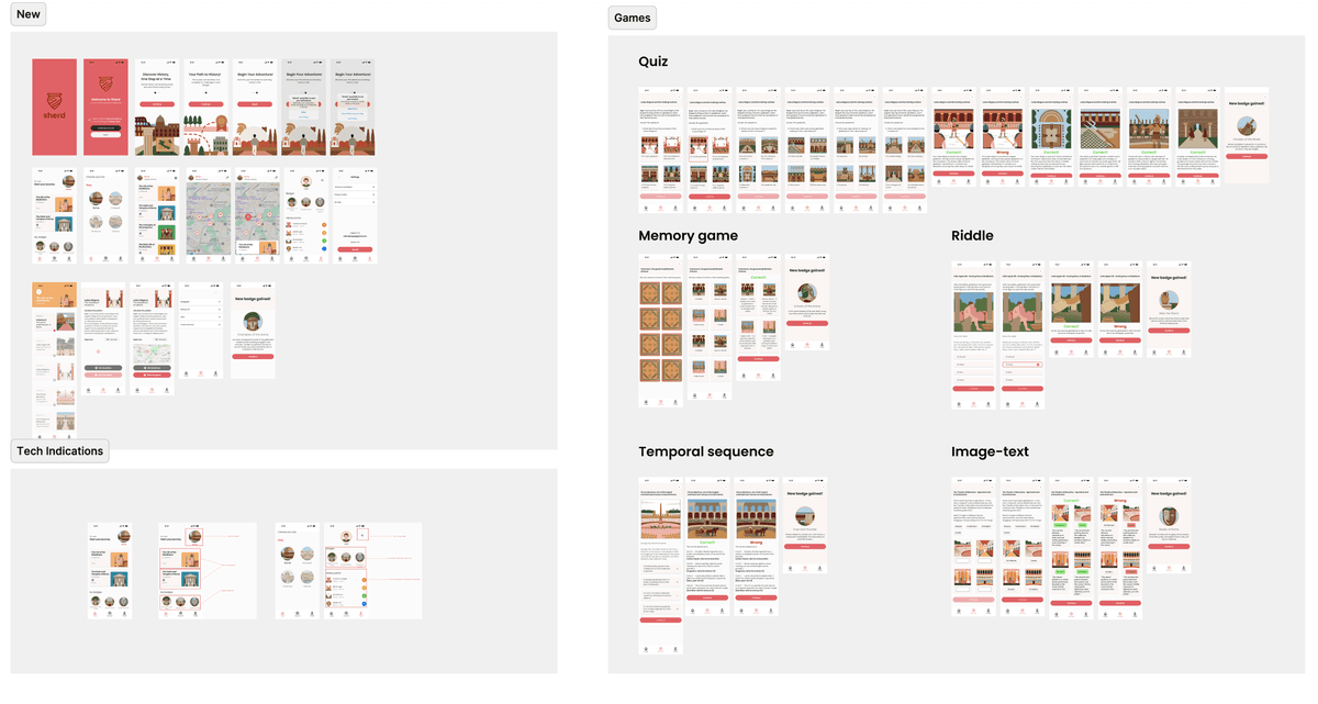 Sherd Figma Design System